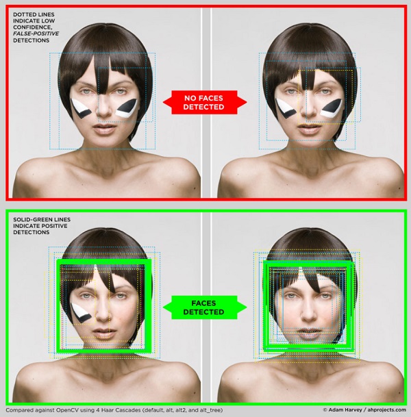 CV-dazzle-face-detection