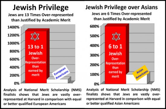 Juutalainen etuoikeus tulee esille muun muassa korkeakouluissa.